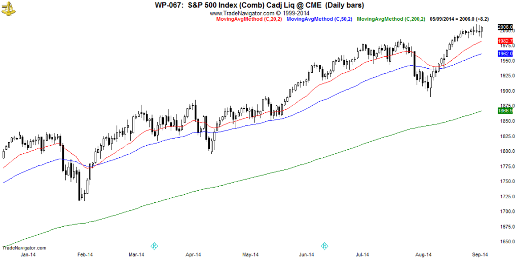 SP500-Daily