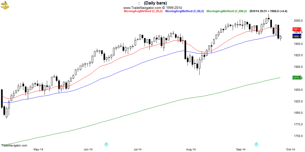 SP500-Daily (2)