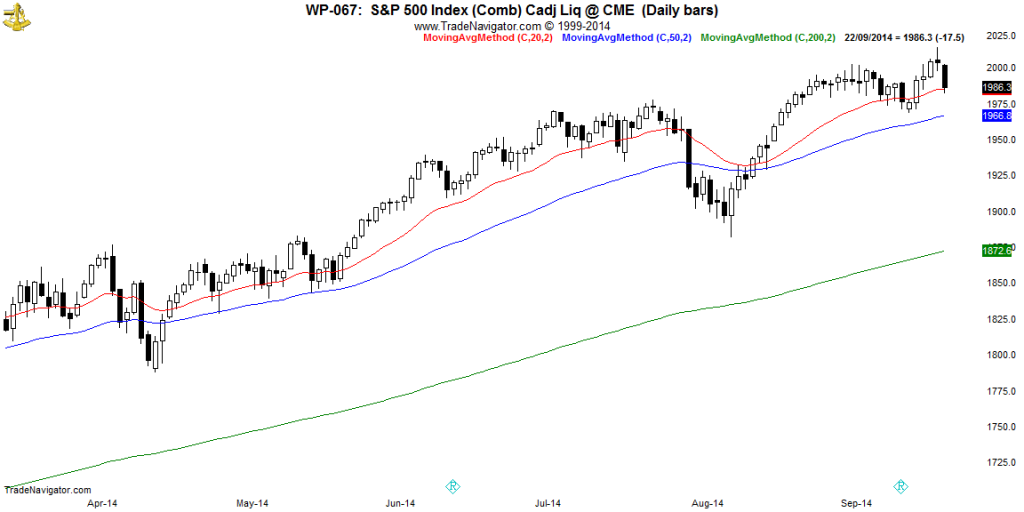 SP500-Daily