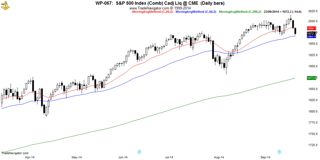 SP500-Daily