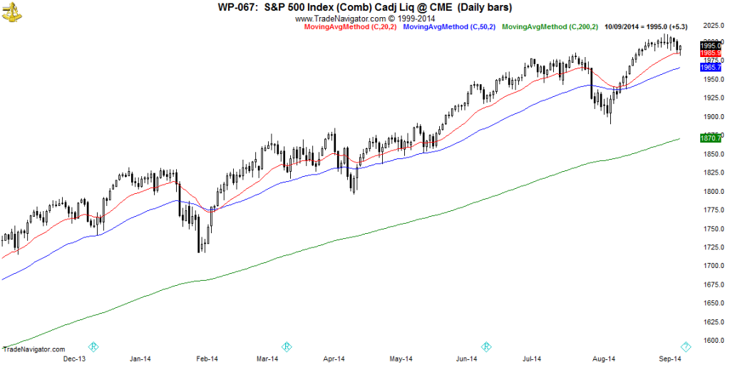 SP500-Daily
