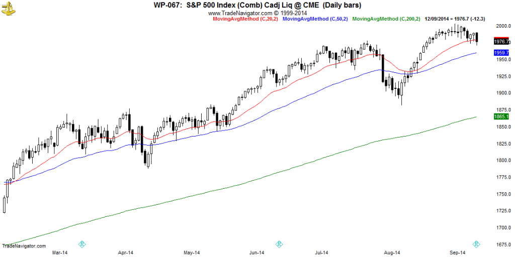 SP500-Daily