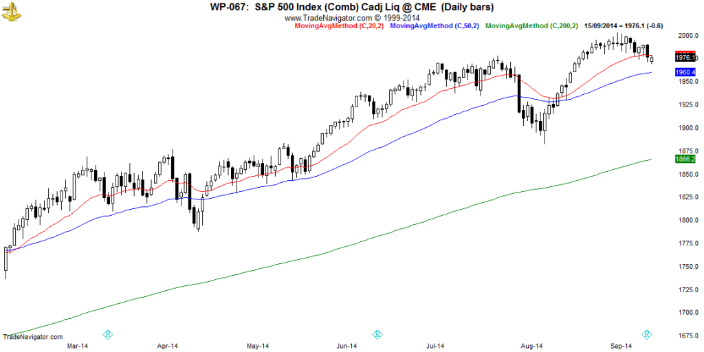 SP500-Daily