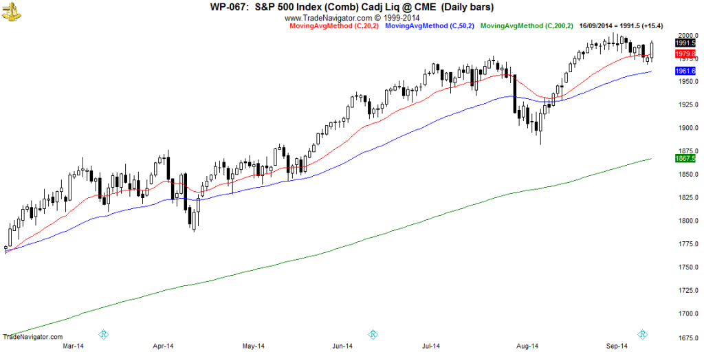 SP500-Daily