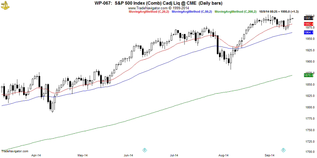 SP500-Daily