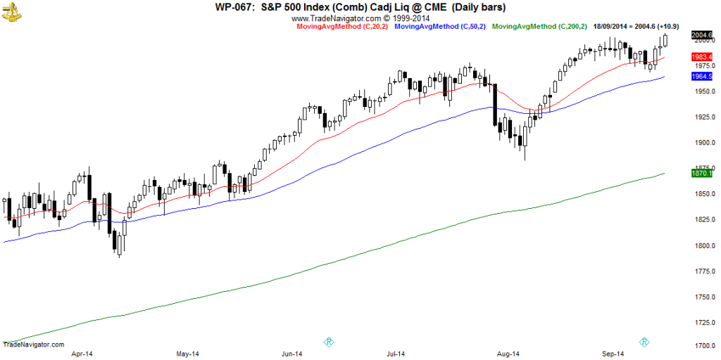 SP500-Daily