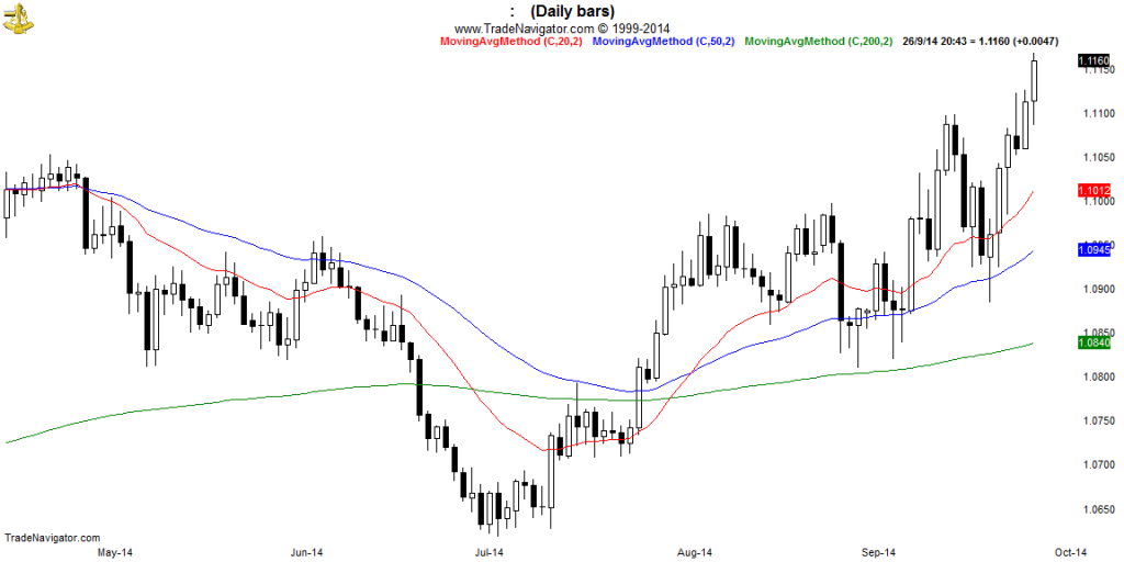 USD-CAD-Daily (2)