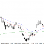 Tuesday September 30: OSB Daily Technical Analysis- Currency pairs