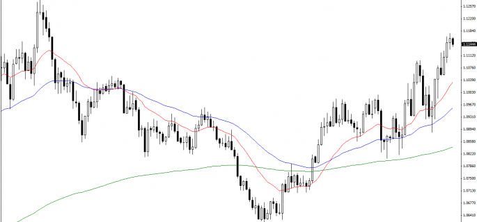 USD-CAD-Daily