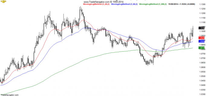 USD-CAD-Daily