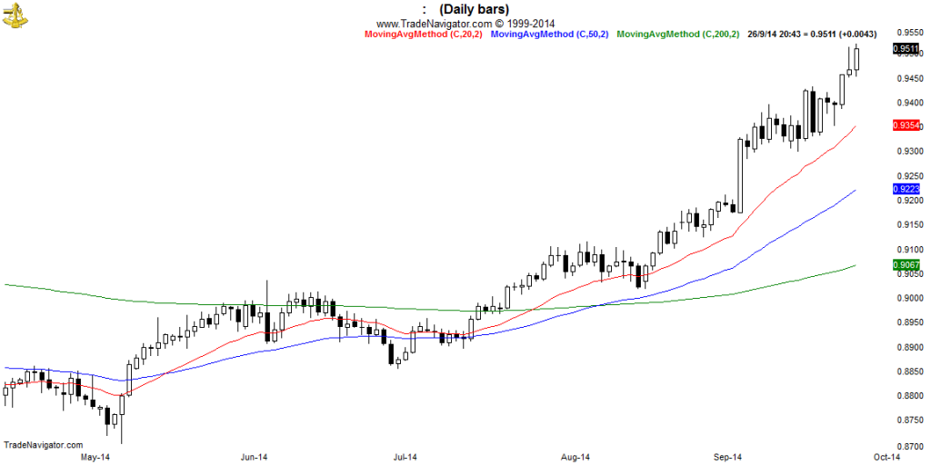 USD-CHF-Daily (2)