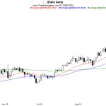 OSB Daily Technical Analysis- Currency pairs