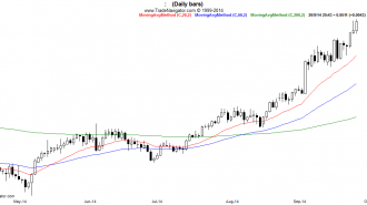 USD-CHF-Daily (2)