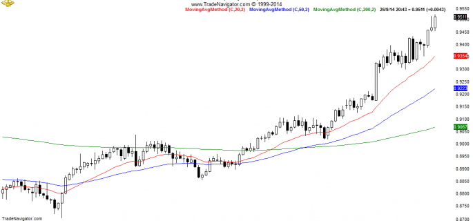 USD-CHF-Daily (2)