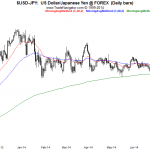 OSB Daily Technical Analysis – Currency pairs