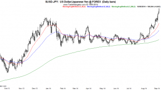 USD-JPY-Daily