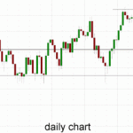 Australia 200 – Drops Sharply to Eight Month Low Below 5200