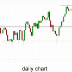 Australia 200 – Trying to Rally Up From 5200