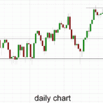 Australia 200 – Enjoys Solid Support at 5200