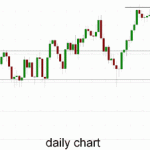 Australia 200 – Falls to Eight Month Low Near 5150