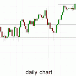 Australia 200 – Falls to Eight Month Low at 5120