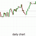 Australia 200 – Threatening to Return to 5000