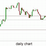 Gold – Eyes on Previous Key $1240 Level