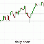 Australia 200 – Continuing to Fight to Stay Above 5200