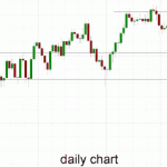 Australia 200 – Desperately Trying to Return to Above 5400