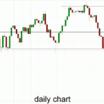 Australia 200 – Reintroduces Itself to Major Trading Range Above 5400