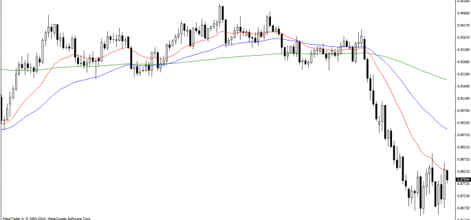 AUDUSDDaily