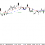 Tuesday October 21: OSB Daily Technical Analysis- Currency pairs