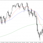 Wednesday October 1: OSB Daily Technical Analysis- Indices