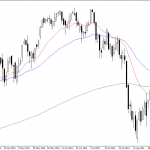 Thursday October 2: OSB Daily Technical Analysis- Indices