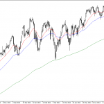 Friday October 3: OSB Daily Technical Analysis- Indices