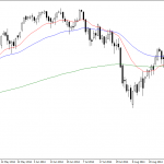 Tuesday September 30: OSB Daily Technical Analysis- Indices 