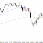 Tuesday October 21: OSB Daily Technical Analysis- Indices