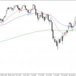 Thursday October 23: OSB Daily Technical Analysis- Indices