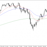 Wednesday October 29: OSB Daily Technical Analysis- Indices
