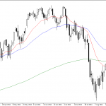 Monday October 6: OSB Daily Technical Analysis- Indices