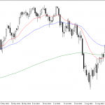 Monday October 13: OSB Daily Technical Analysis- Indices