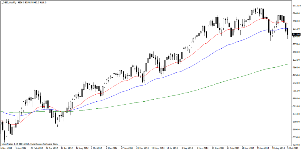 _DE30Weekly
