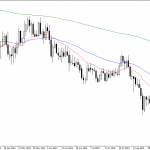 Thursday October 2: OSB Daily Technical Analysis- Currency pairs