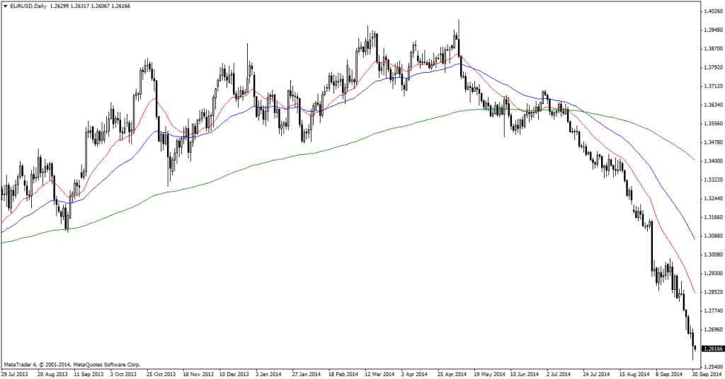 EURUSDDaily