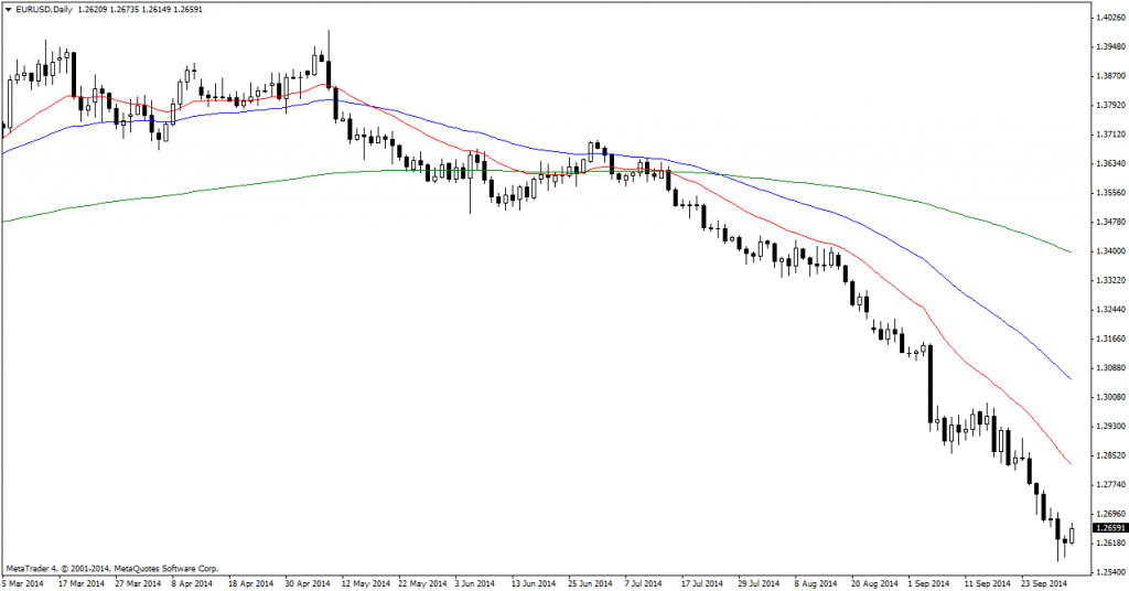 EURUSDDaily (2)