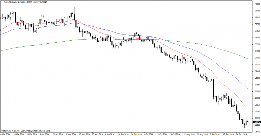 EURUSDDaily