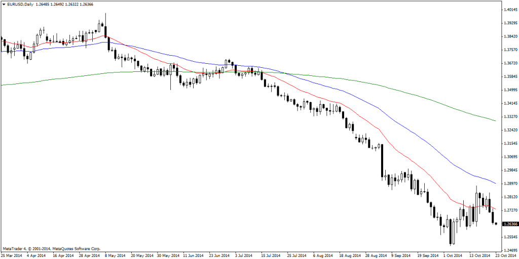 EURUSDDaily