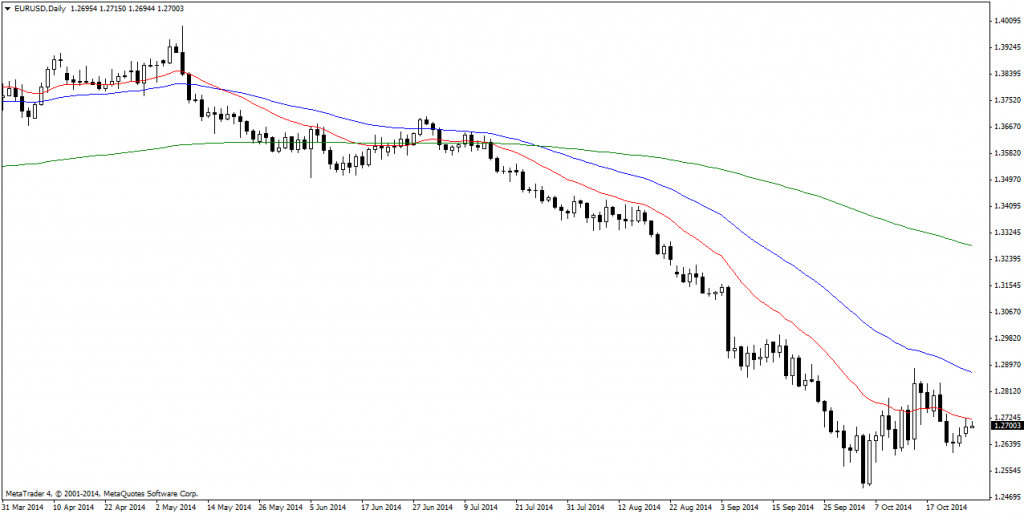 EURUSDDaily