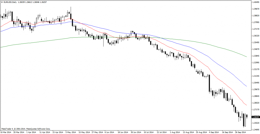 EURUSDDaily