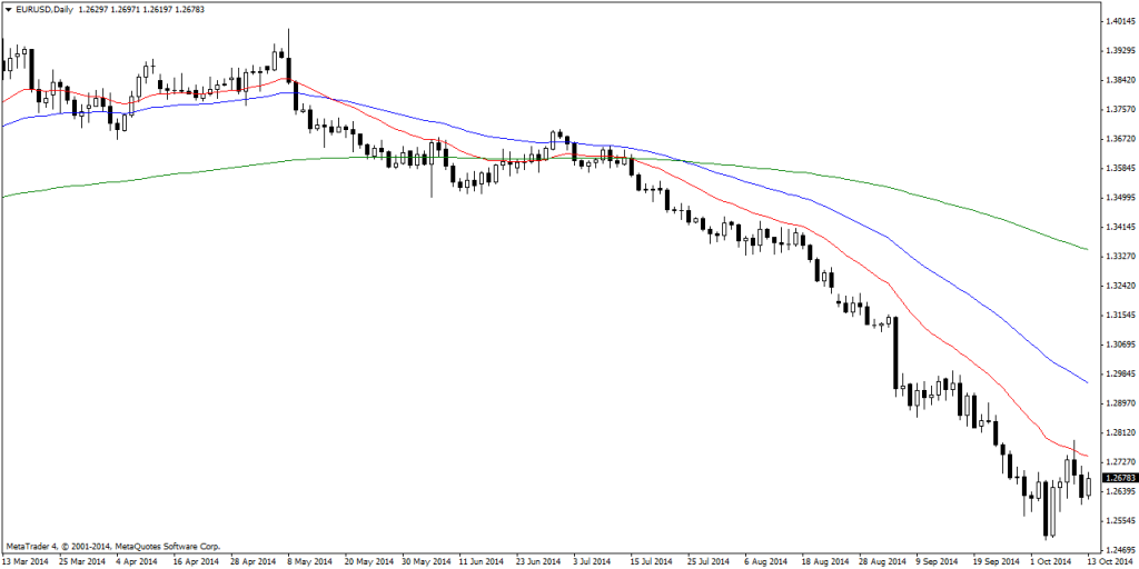 EURUSDDaily